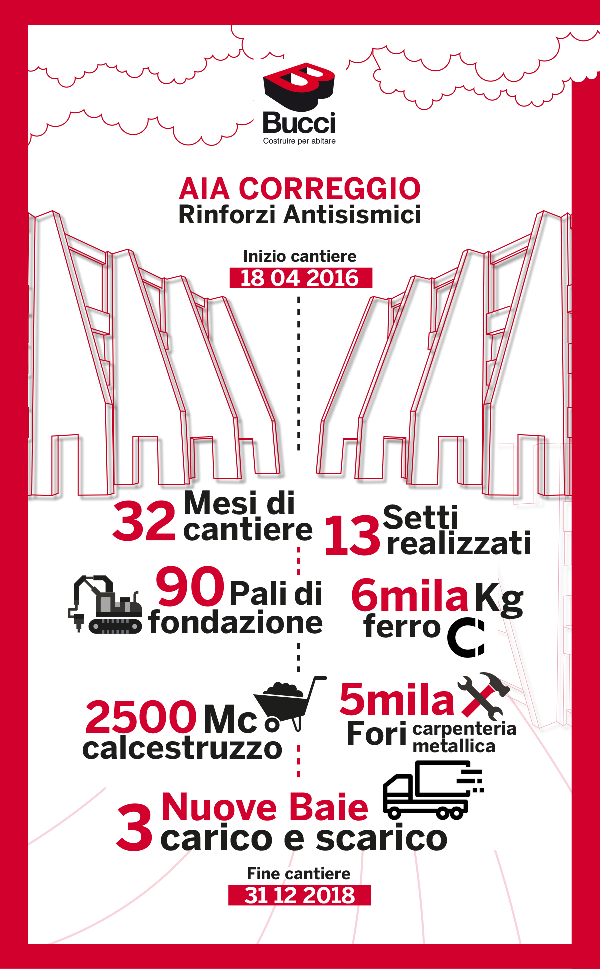 Aia correggio stabilimento